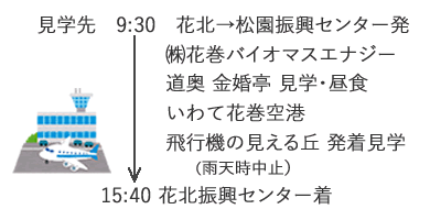 銀河きくらげと花巻空港スケジュール